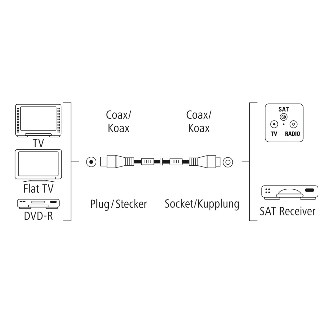 HAMA 205250 Antennen-Kabel, Koax-Stecker - Koax-Kupplung, vergoldet, 10,0 m, 100 dB